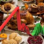 Sa kushton tryeza e fundvitit dhe dhuratat në Shqipëri?